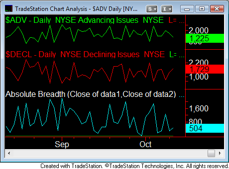 Absolute Breadth Index